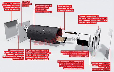 Вентиляционная установка Zehnder ComfoSpot 50, панель из нержавеющей стали