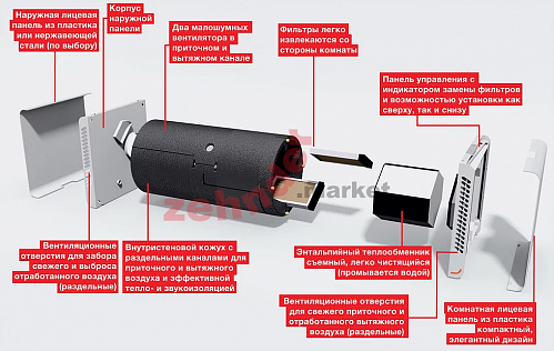 Вентиляционная установка Zehnder ComfoSpot 50, панель из пластика