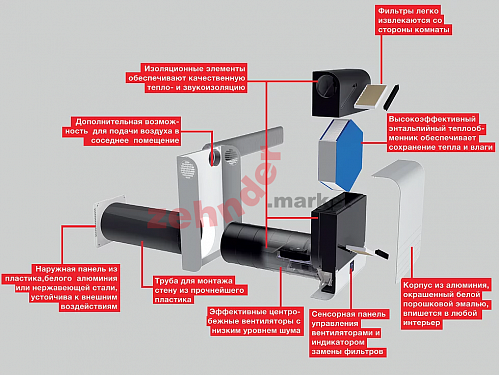Вентиляционная установка Zehnder ComfoAir 70, панель из белого алюминия